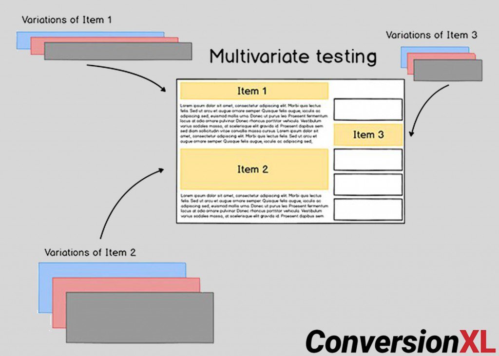 A Multivariate Test