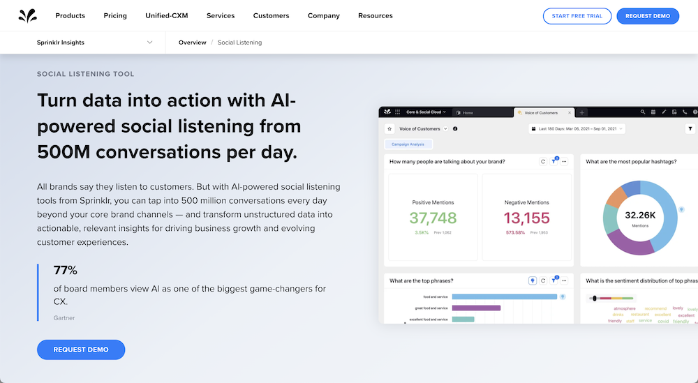 Sprinklr, and AI social listening tool